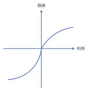 value_functionのグラフ