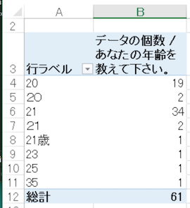 2.pivot-table