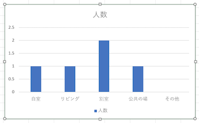 8.graph