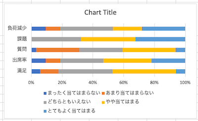 04-chart