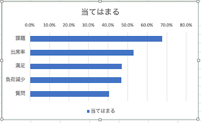 10-chart3