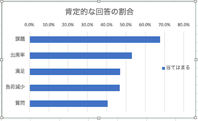 12-sample-chart