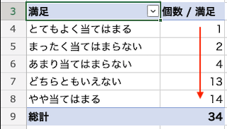 16_result_sort_value