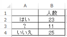 4.table