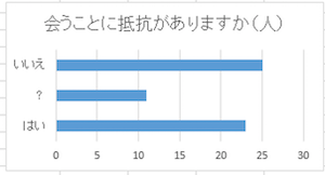 5.graph