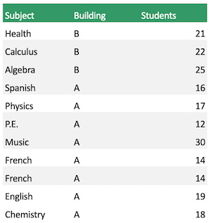 c-0.table