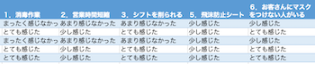 02-likertの回答結果をexcelに